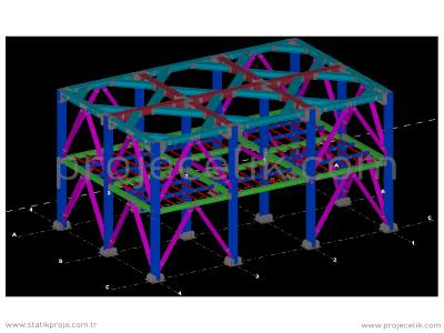 Silo platforms